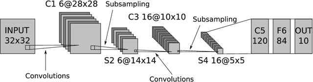 Figure 1 for CHAOS: A Parallelization Scheme for Training Convolutional Neural Networks on Intel Xeon Phi