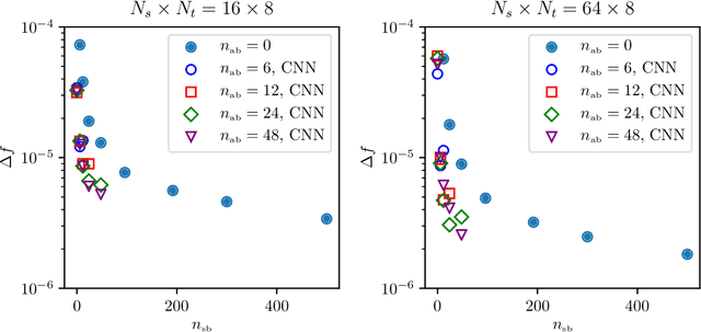 Figure 2 for Stochastic normalizing flows as non-equilibrium transformations
