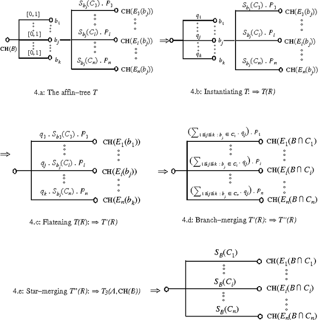 Figure 1 for Theoretical Foundations for Abstraction-Based Probabilistic Planning