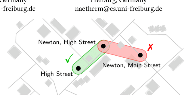 Figure 1 for Similarity Classification of Public Transit Stations