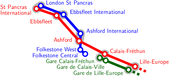 Figure 2 for Similarity Classification of Public Transit Stations