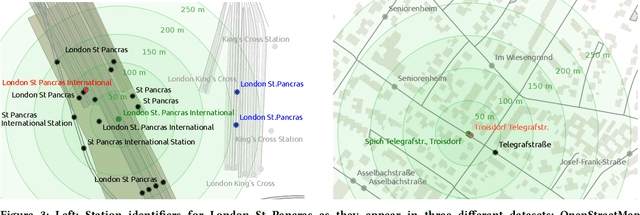 Figure 4 for Similarity Classification of Public Transit Stations