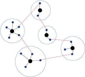 Figure 2 for A characterisation of S-box fitness landscapes in cryptography