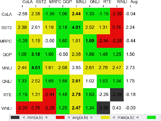 Figure 3 for Fusing finetuned models for better pretraining