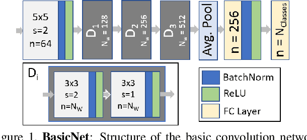 Figure 1 for On Implicit Filter Level Sparsity in Convolutional Neural Networks