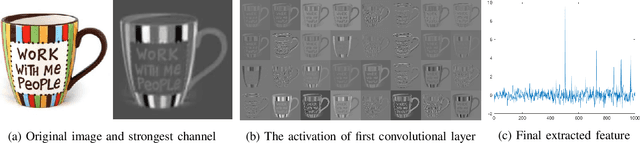 Figure 3 for Modified Distribution Alignment for Domain Adaptation with Pre-trained Inception ResNet