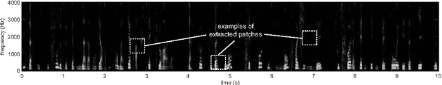 Figure 3 for Feature Learning from Spectrograms for Assessment of Personality Traits