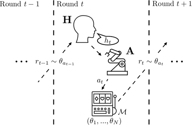 Figure 1 for The Assistive Multi-Armed Bandit