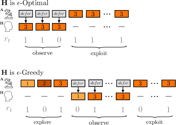 Figure 2 for The Assistive Multi-Armed Bandit