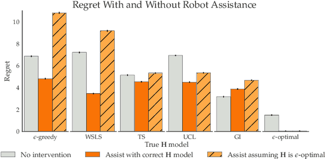 Figure 4 for The Assistive Multi-Armed Bandit