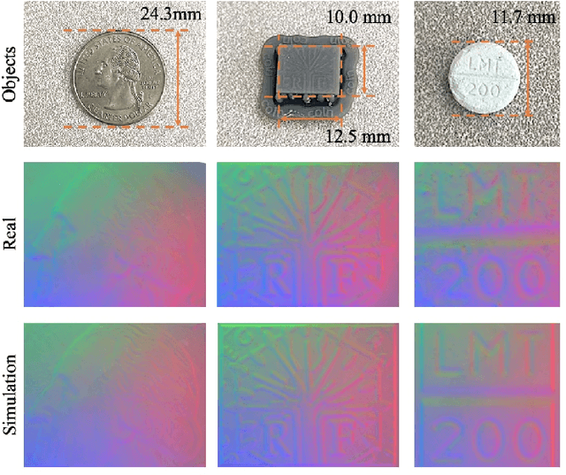 Figure 1 for Taxim: An Example-based Simulation Model for GelSight Tactile Sensors