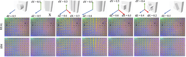 Figure 4 for Taxim: An Example-based Simulation Model for GelSight Tactile Sensors