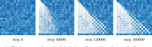 Figure 1 for Uncertainty-sensitive Learning and Planning with Ensembles