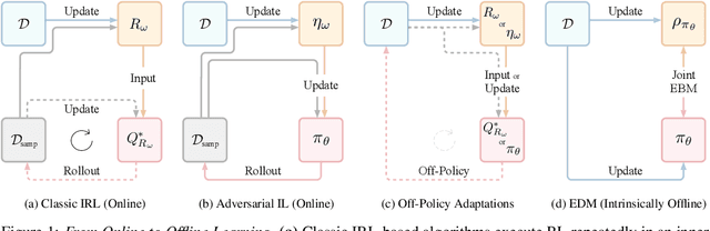 Figure 1 for Strictly Batch Imitation Learning by Energy-based Distribution Matching