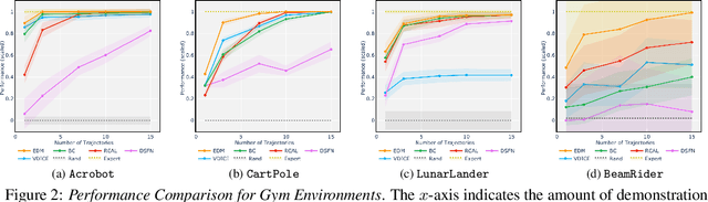 Figure 3 for Strictly Batch Imitation Learning by Energy-based Distribution Matching