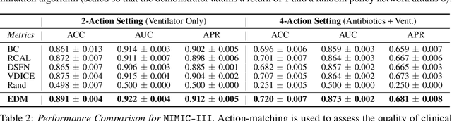 Figure 4 for Strictly Batch Imitation Learning by Energy-based Distribution Matching