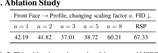 Figure 4 for Maximum Spatial Perturbation Consistency for Unpaired Image-to-Image Translation
