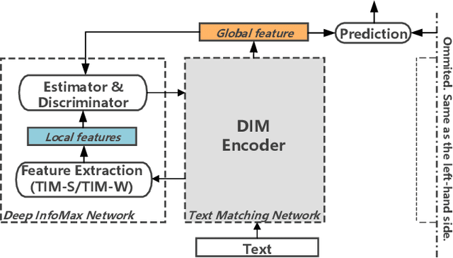 Figure 1 for Matching Text with Deep Mutual Information Estimation