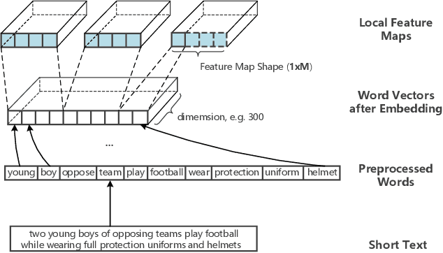 Figure 3 for Matching Text with Deep Mutual Information Estimation