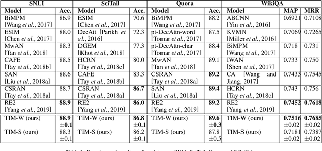 Figure 2 for Matching Text with Deep Mutual Information Estimation