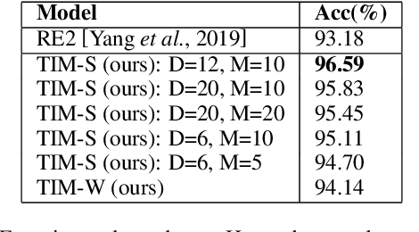 Figure 4 for Matching Text with Deep Mutual Information Estimation