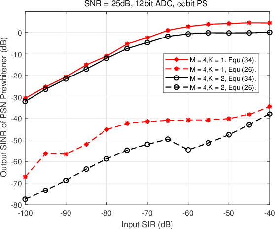 Figure 2 for Hybrid Interference Mitigation Using Analog Prewhitening