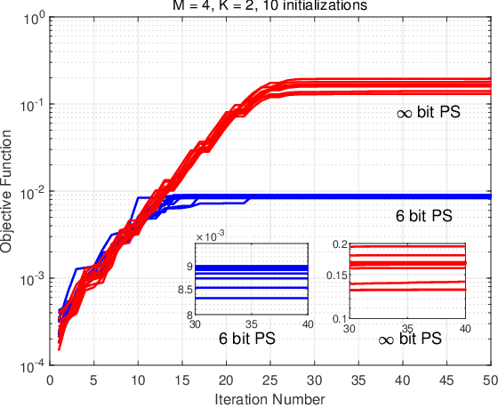 Figure 4 for Hybrid Interference Mitigation Using Analog Prewhitening