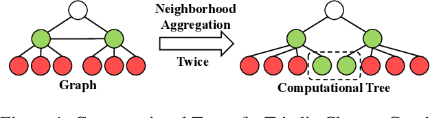 Figure 1 for GraLSP: Graph Neural Networks with Local Structural Patterns