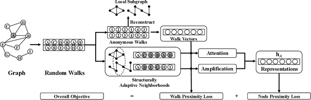 Figure 3 for GraLSP: Graph Neural Networks with Local Structural Patterns