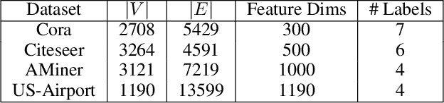 Figure 2 for GraLSP: Graph Neural Networks with Local Structural Patterns