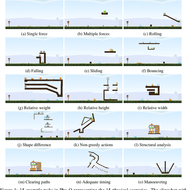 Figure 2 for Phy-Q: A Benchmark for Physical Reasoning