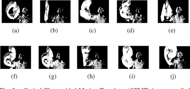 Figure 3 for Two-stream Fusion Model for Dynamic Hand Gesture Recognition using 3D-CNN and 2D-CNN Optical Flow guided Motion Template
