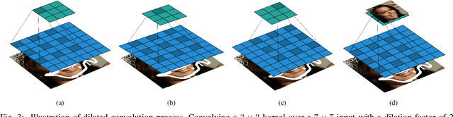 Figure 3 for Symmetric Skip Connection Wasserstein GAN for High-Resolution Facial Image Inpainting
