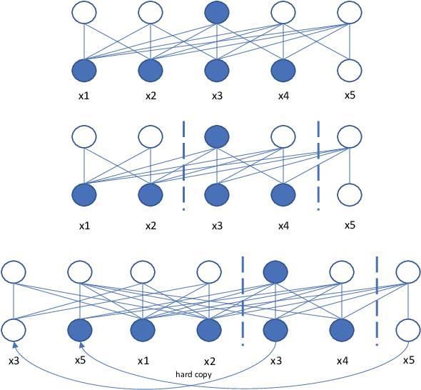 Figure 1 for Improving Streaming Transformer Based ASR Under a Framework of Self-supervised Learning