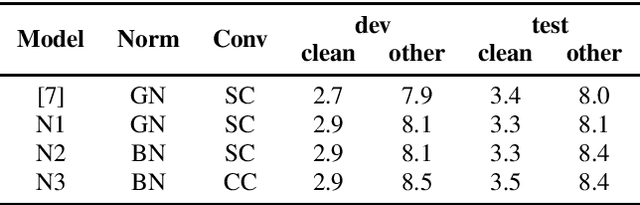 Figure 2 for Improving Streaming Transformer Based ASR Under a Framework of Self-supervised Learning