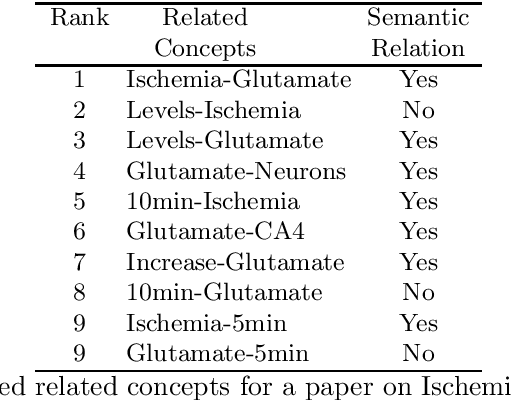 Figure 1 for Extracting Information-rich Part of Texts using Text Denoising