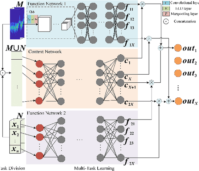 Figure 4 for A Multi-Characteristic Learning Method with Micro-Doppler Signatures for Pedestrian Identification