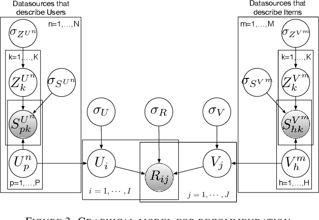 Figure 3 for A Distributed Collaborative Filtering Algorithm Using Multiple Data Sources