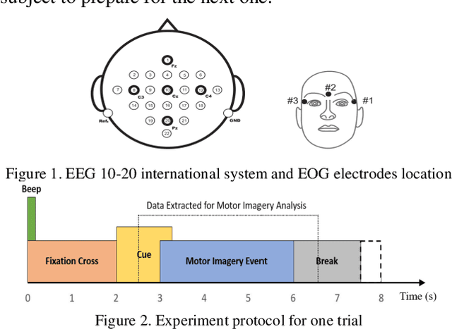 Figure 1 for A Computationally Efficient Multiclass Time-Frequency Common Spatial Pattern Analysis on EEG Motor Imagery