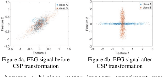 Figure 3 for A Computationally Efficient Multiclass Time-Frequency Common Spatial Pattern Analysis on EEG Motor Imagery