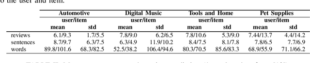 Figure 3 for Dynamic Review-based Recommenders