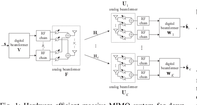 Figure 1 for Deep-Unfolding Neural-Network Aided Hybrid Beamforming Based on Symbol-Error Probability Minimization