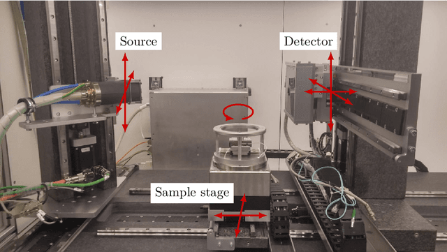 Figure 3 for A Cone-Beam X-Ray CT Data Collection Designed for Machine Learning