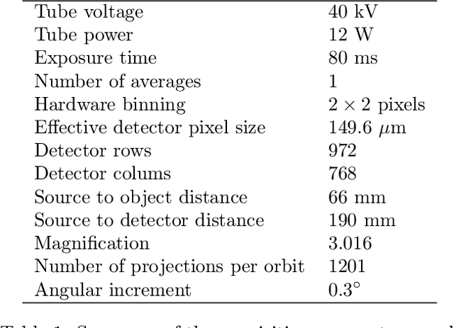 Figure 2 for A Cone-Beam X-Ray CT Data Collection Designed for Machine Learning