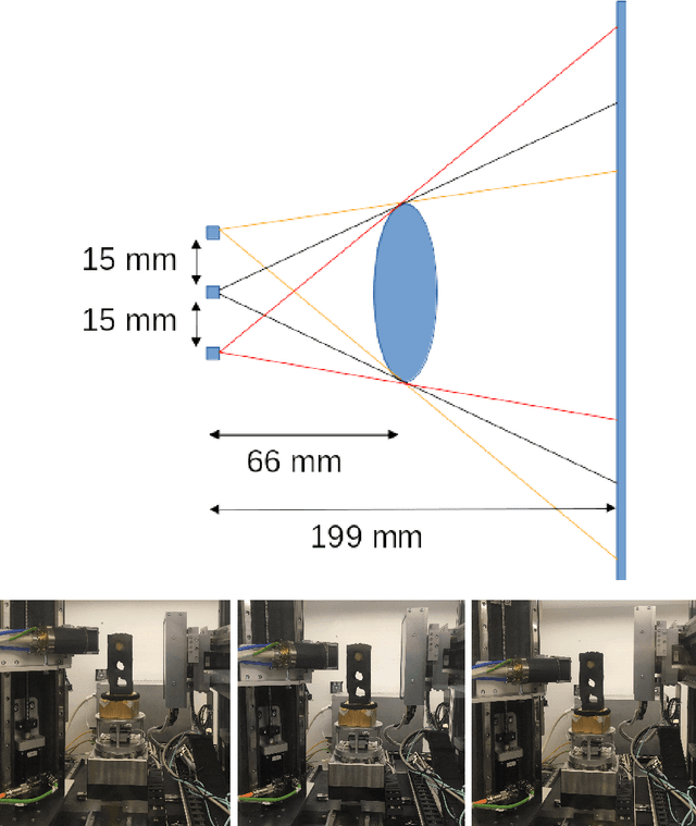 Figure 4 for A Cone-Beam X-Ray CT Data Collection Designed for Machine Learning