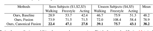 Figure 4 for Lightweight Multi-View 3D Pose Estimation through Camera-Disentangled Representation