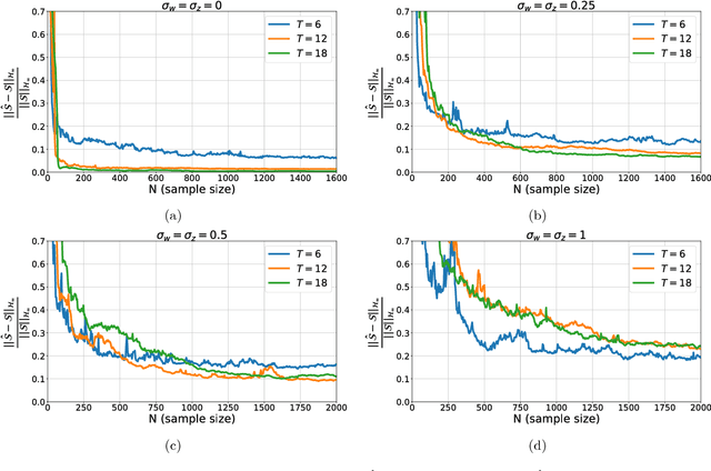 Figure 2 for Non-asymptotic Identification of LTI Systems from a Single Trajectory