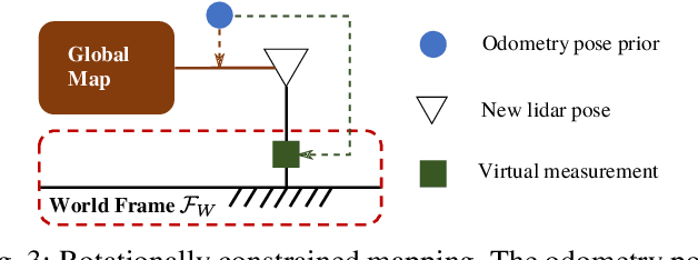 Figure 3 for Tightly Coupled 3D Lidar Inertial Odometry and Mapping
