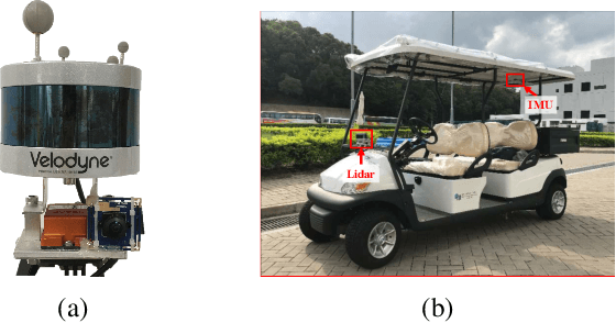 Figure 4 for Tightly Coupled 3D Lidar Inertial Odometry and Mapping