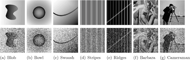 Figure 1 for Oracle inequalities and minimax rates for non-local means and related adaptive kernel-based methods